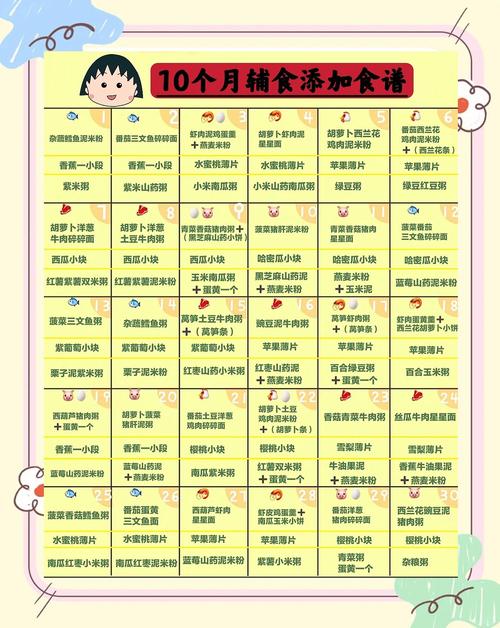 伊春代生咨询机构:宝宝10个月辅食